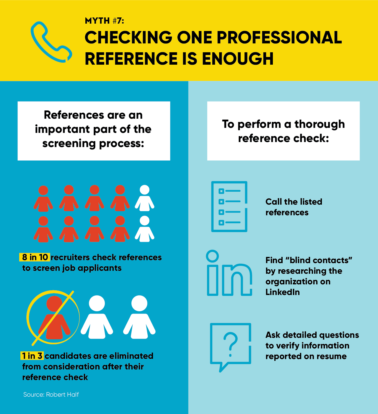 Infographic highlights employment myth that reads “Checking one professional reference is enough”