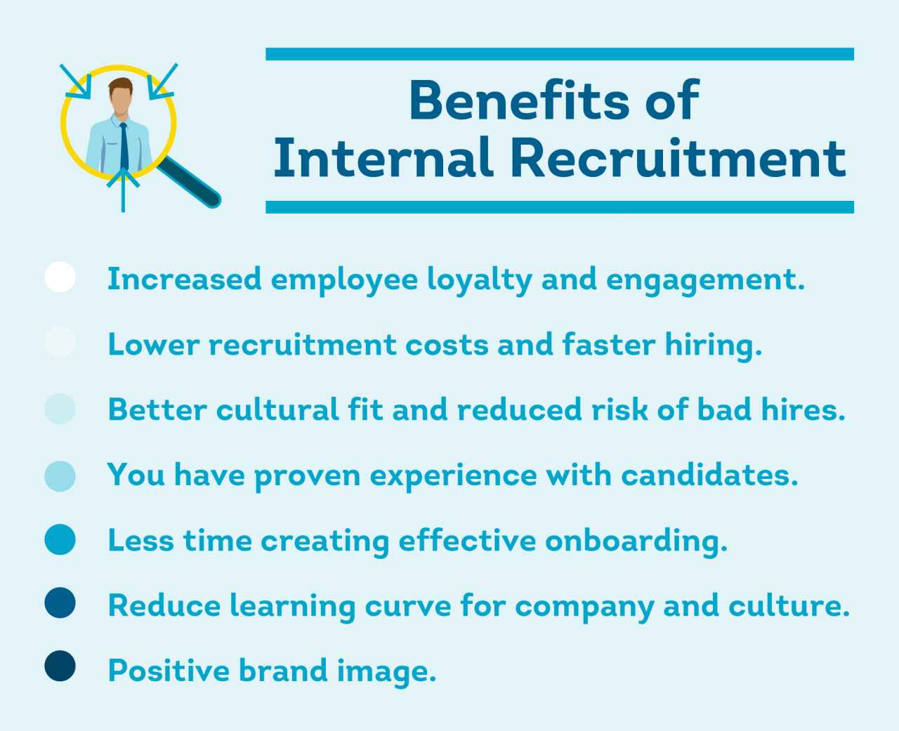 Benefits of internal recruitment 