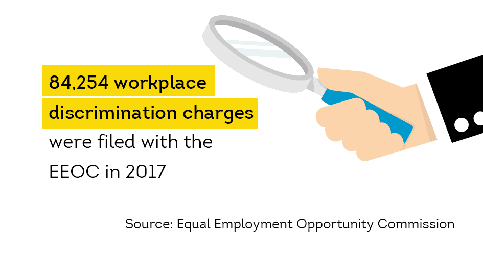 84,254 workplace discrimination charges were filed with the EEOC in 2017