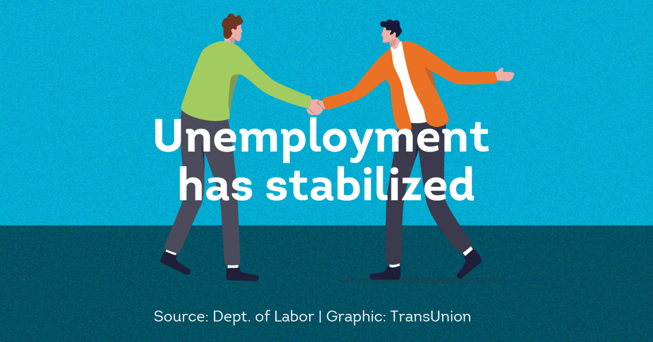 Unemployment has stabilized according to the Dept. of Labor