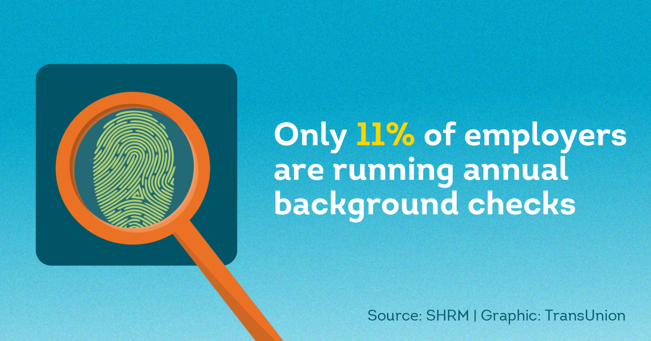 Only 11% of employers are running annual background checks