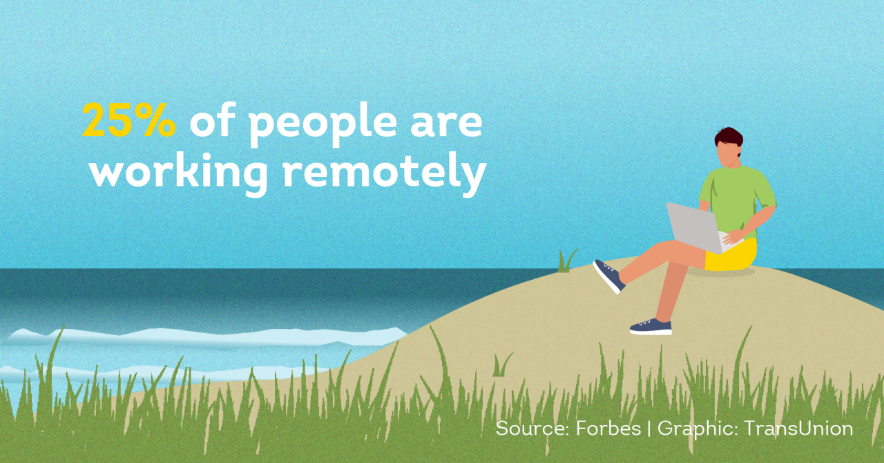 25% of people are now working remotely