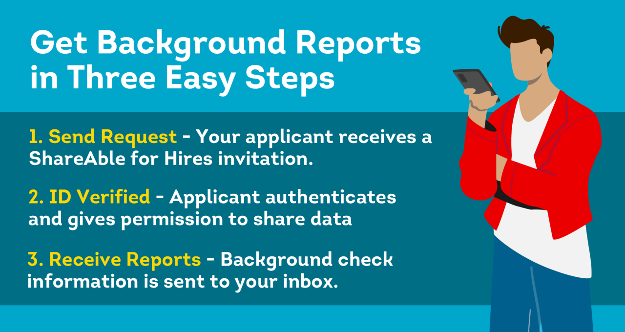ShareAble easy steps to do employee background checks