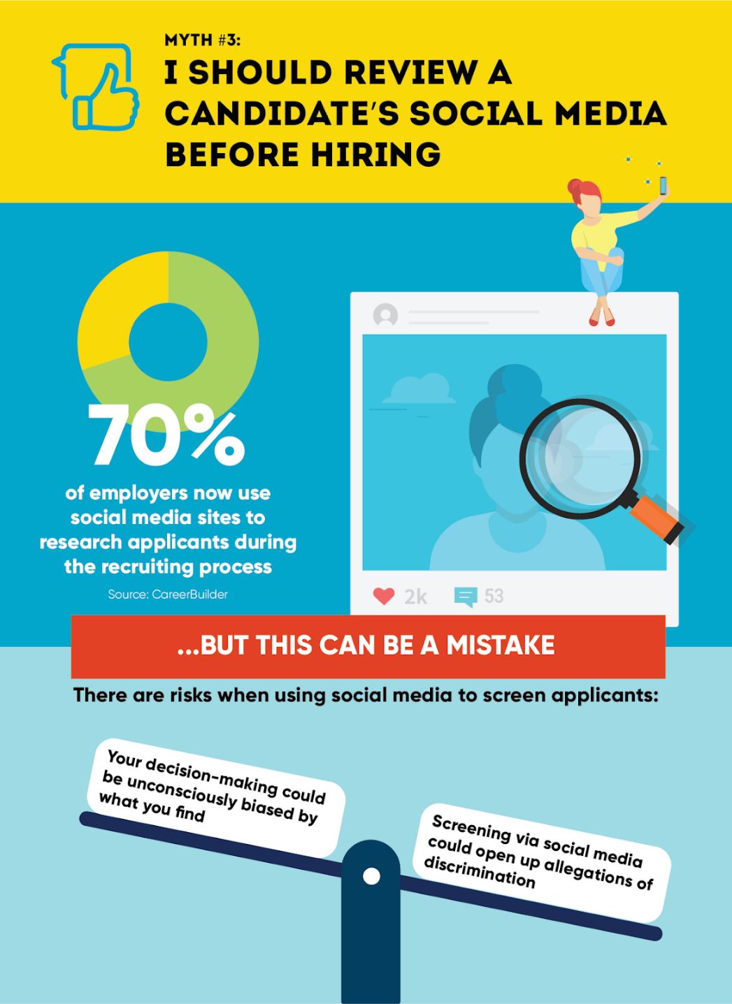 Infographic highlights employment myth that reads “I should review a candidate’s social media before hiring”