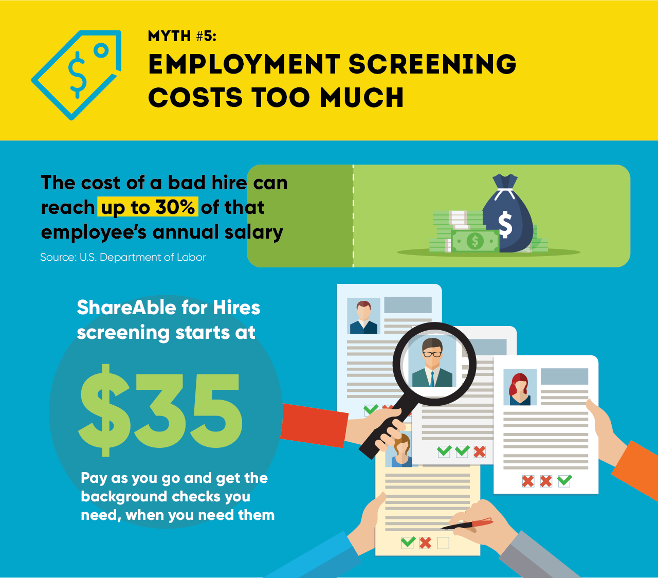 Infographic highlights employment myth that reads “employment screening costs too much”