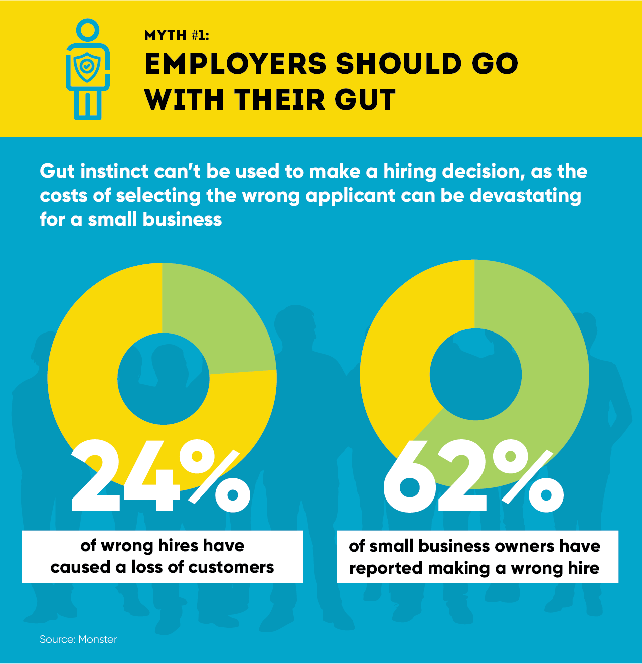 Employers should go with their gut
