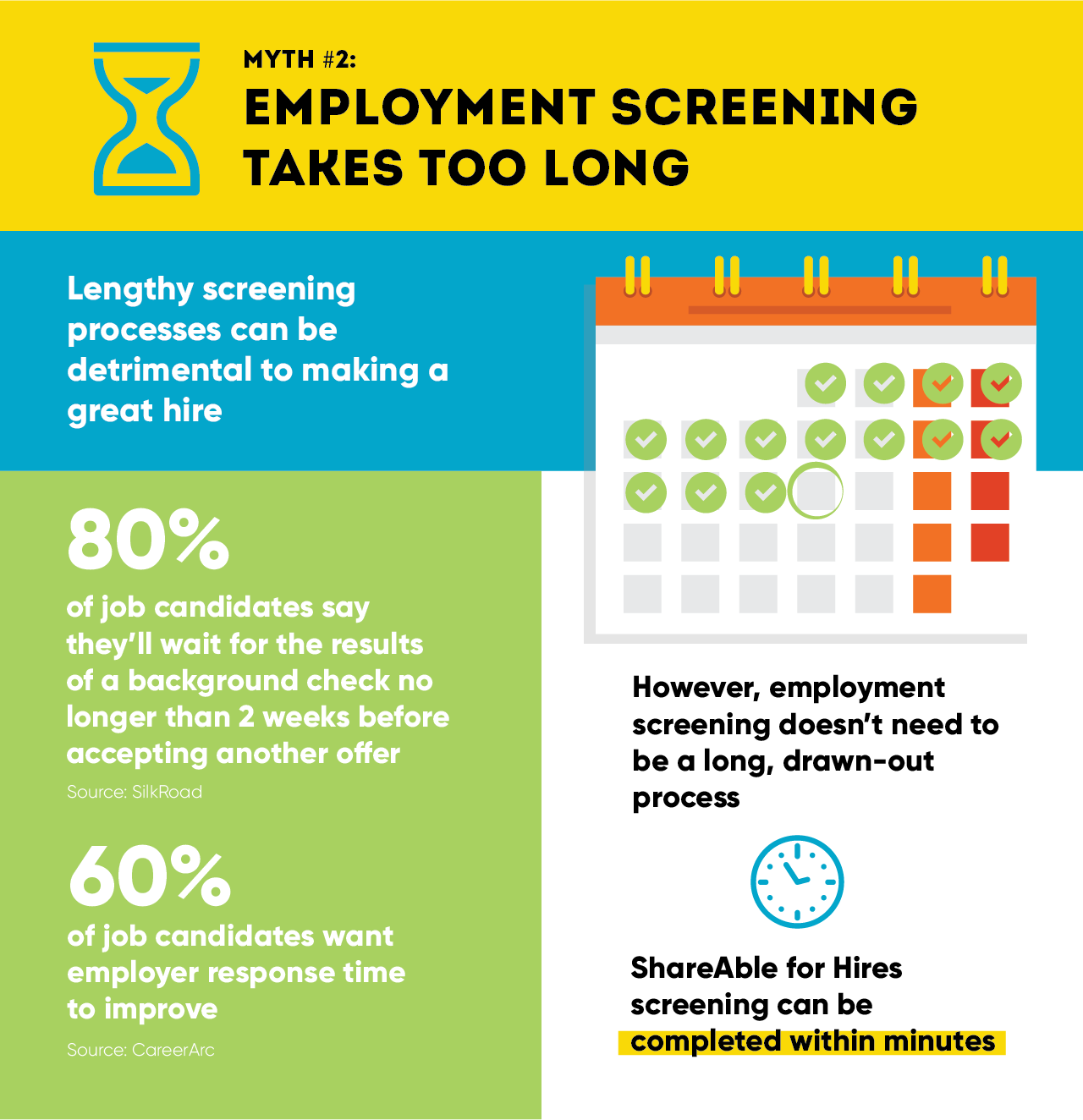 Infographic highlights employment myth that reads “employment screening takes too long”