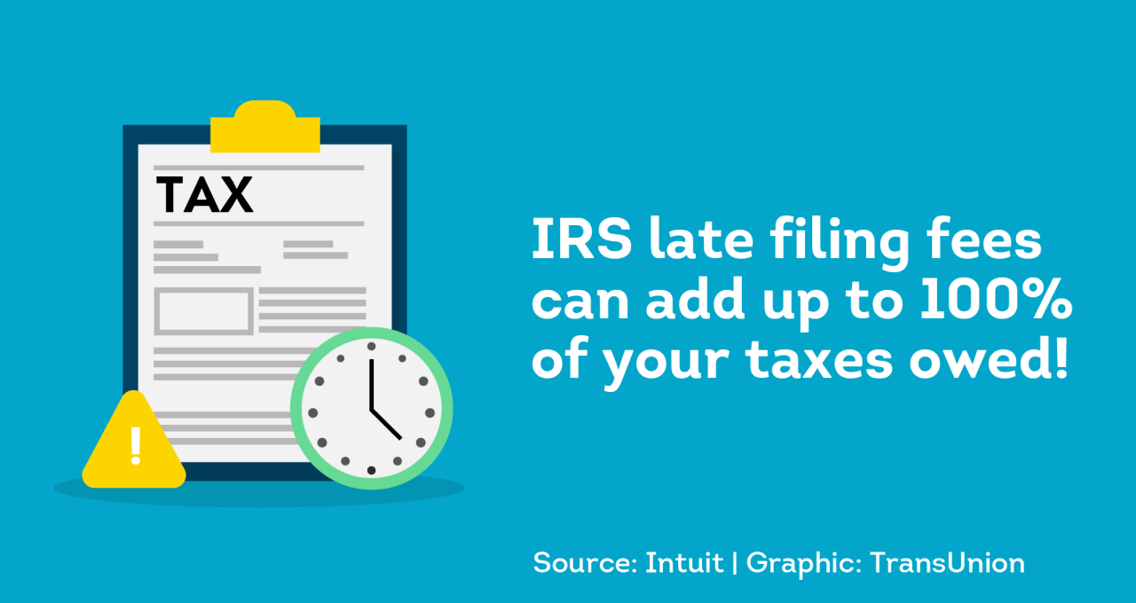 IRS late filing fees can add up to 100% of your taxes owed