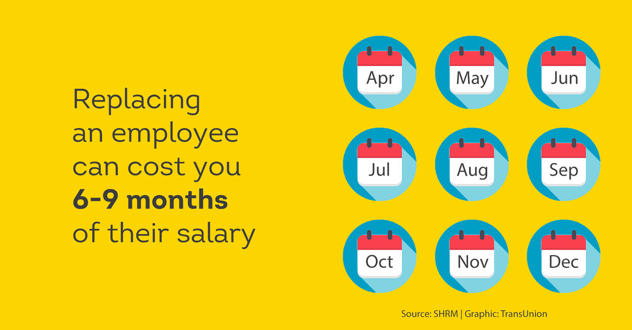 It costs 6-9 months of an employee's salary to replace them