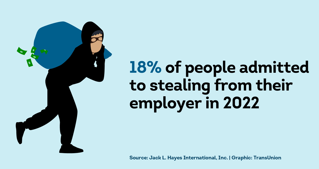 18% of survey participants admitted to stealing from their employer in 2022