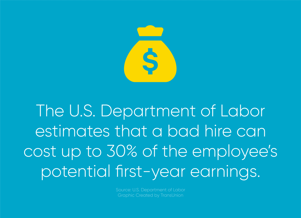 The U.S. Department of Labor estimates that a bad hire can cost up to 30% of the employee’s potential first-year earnings.