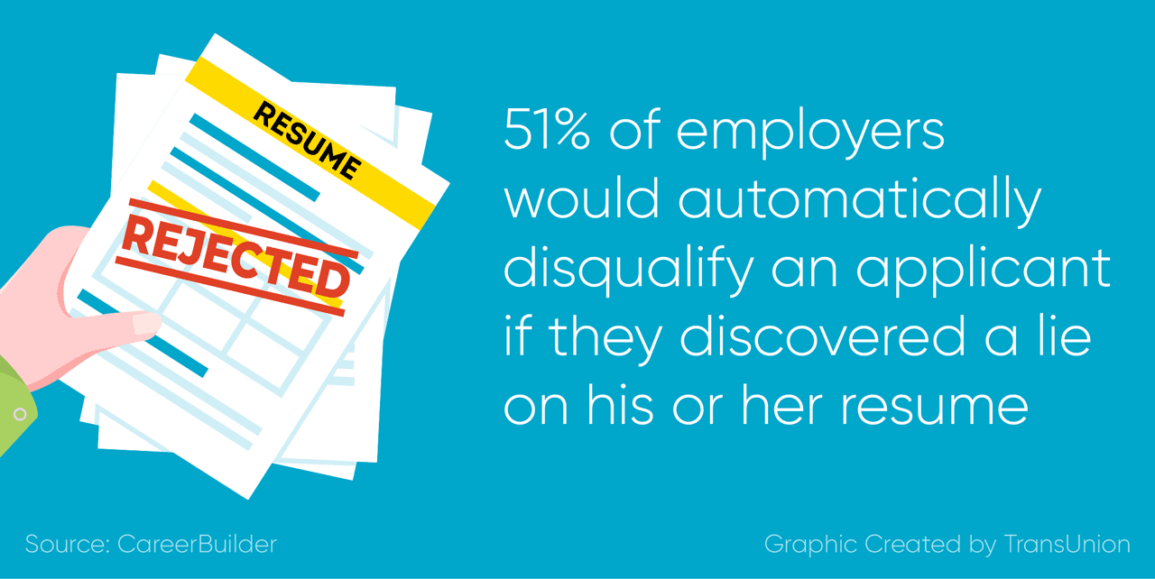 51% of employers would automatically disqualify an applicant if they discover a lie on the resume