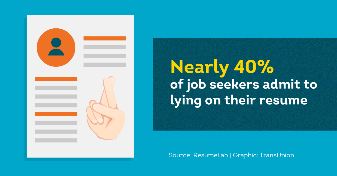 Nearly 40% of job seekers admit to lying on their resume