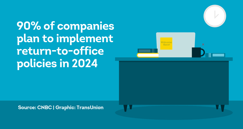 90% of companies plan to implement return-to-office polices by the end of 2024