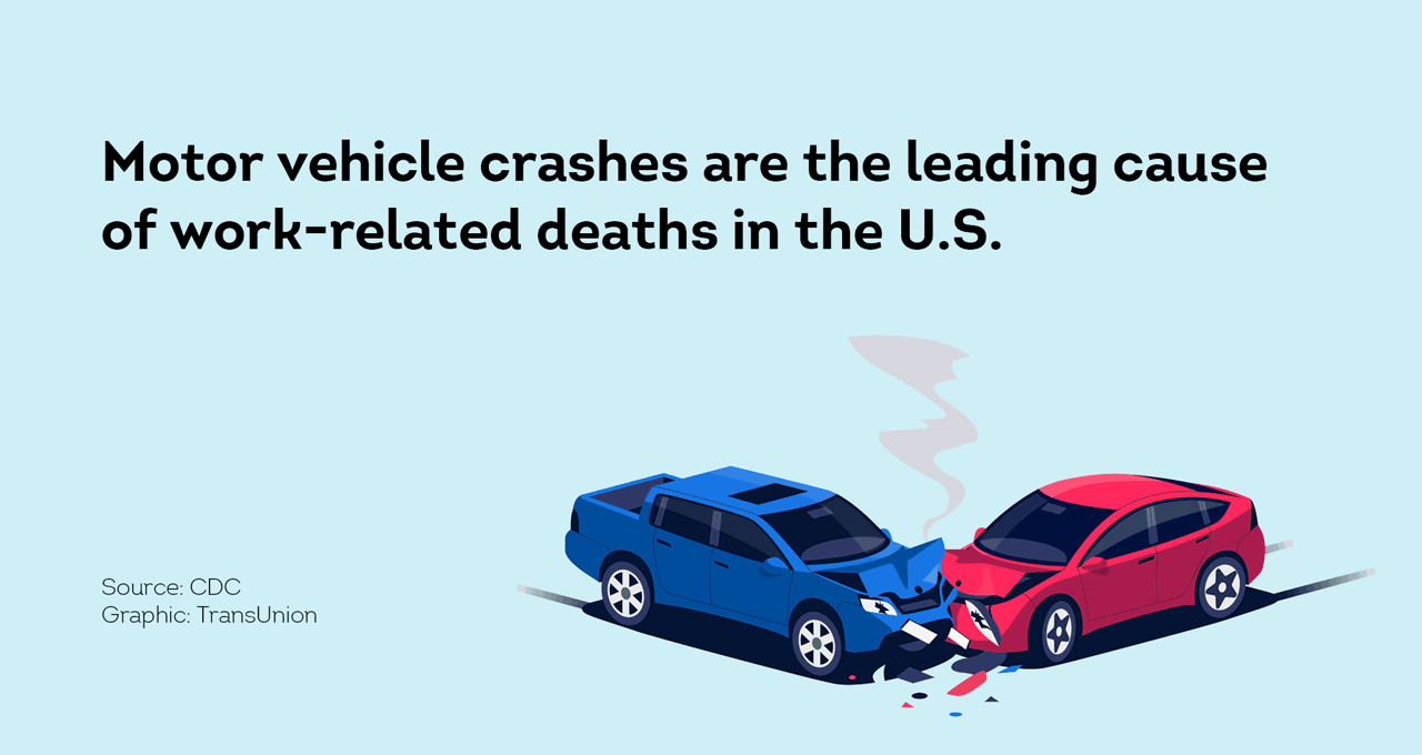 shows car crash, with text: "Most vehicle crashes are the leading cause of work-related deaths in the U.S." 