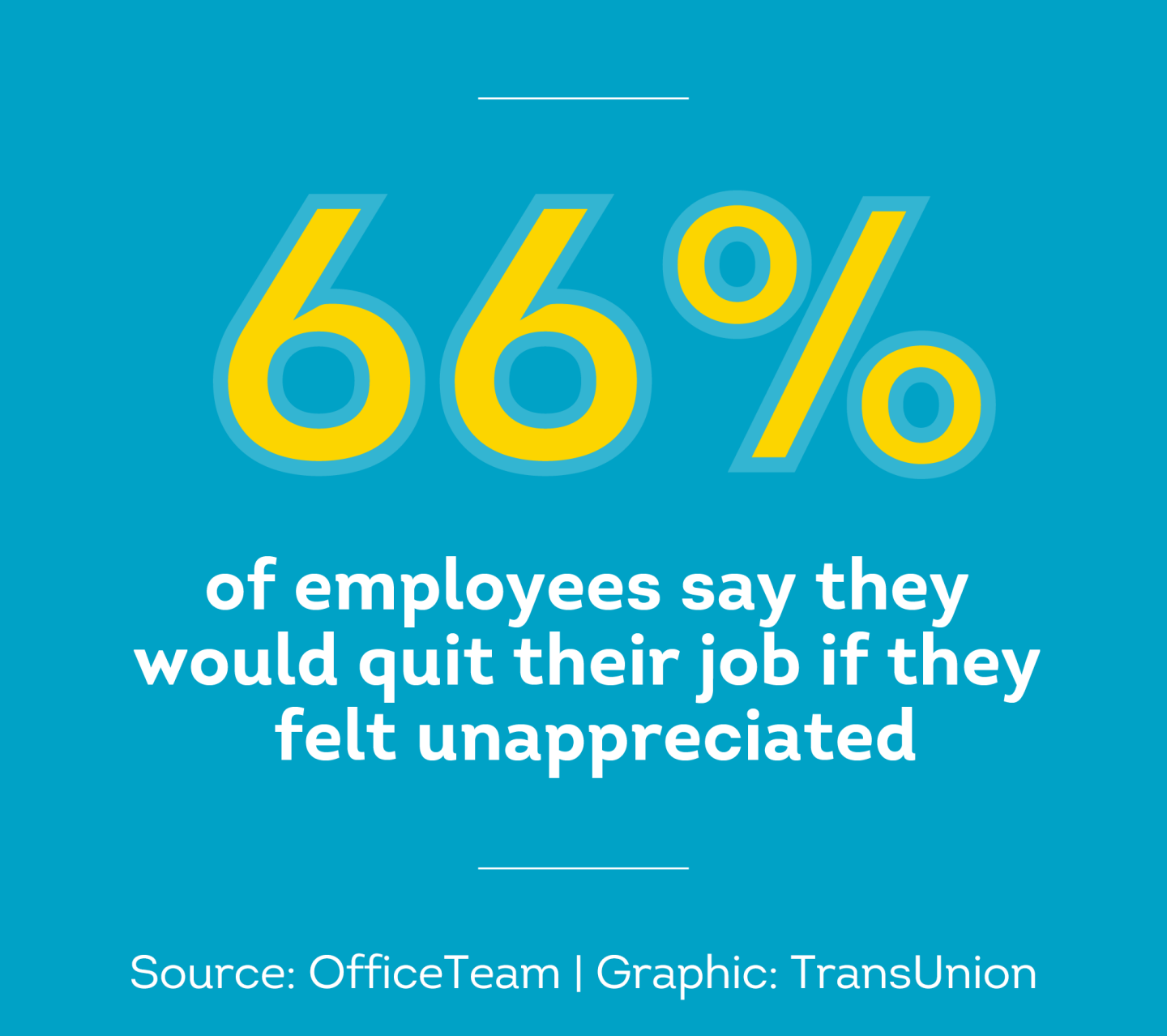 What to Include in Employee Recognition