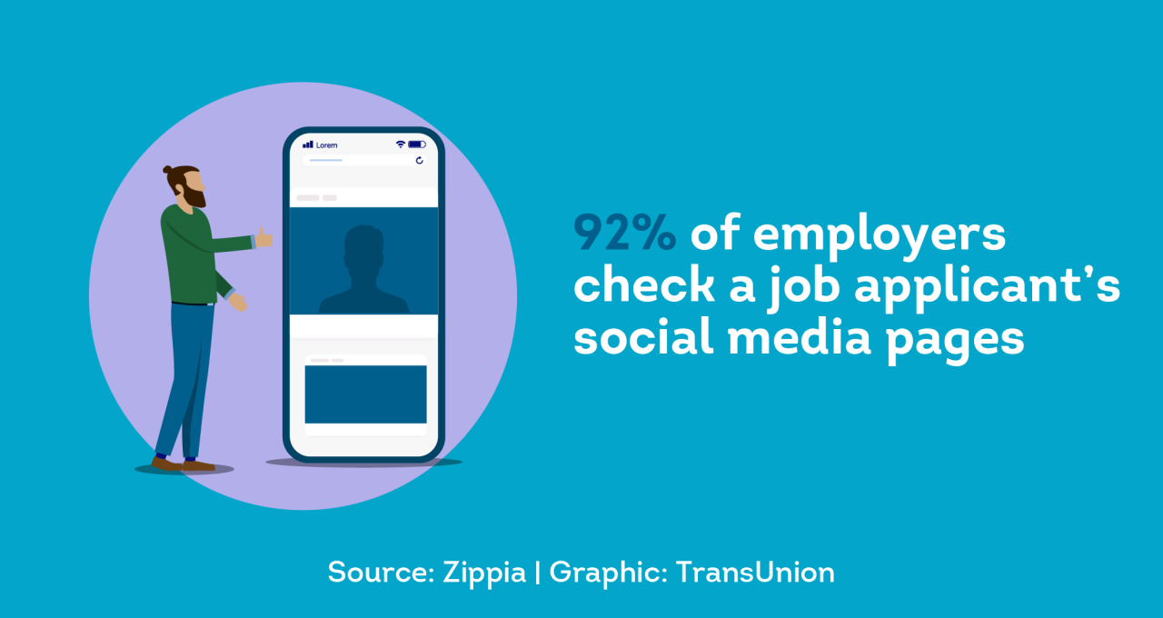 92% of employers check a job applicant’s social media pages