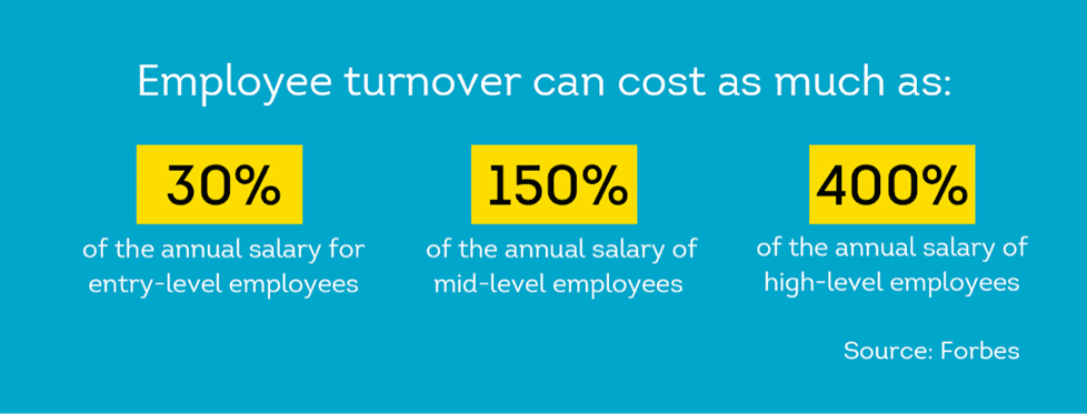 Graphic shows the cost of employee turnover