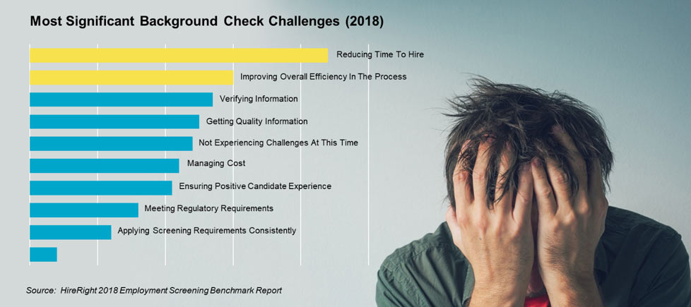 top employment background check pain points