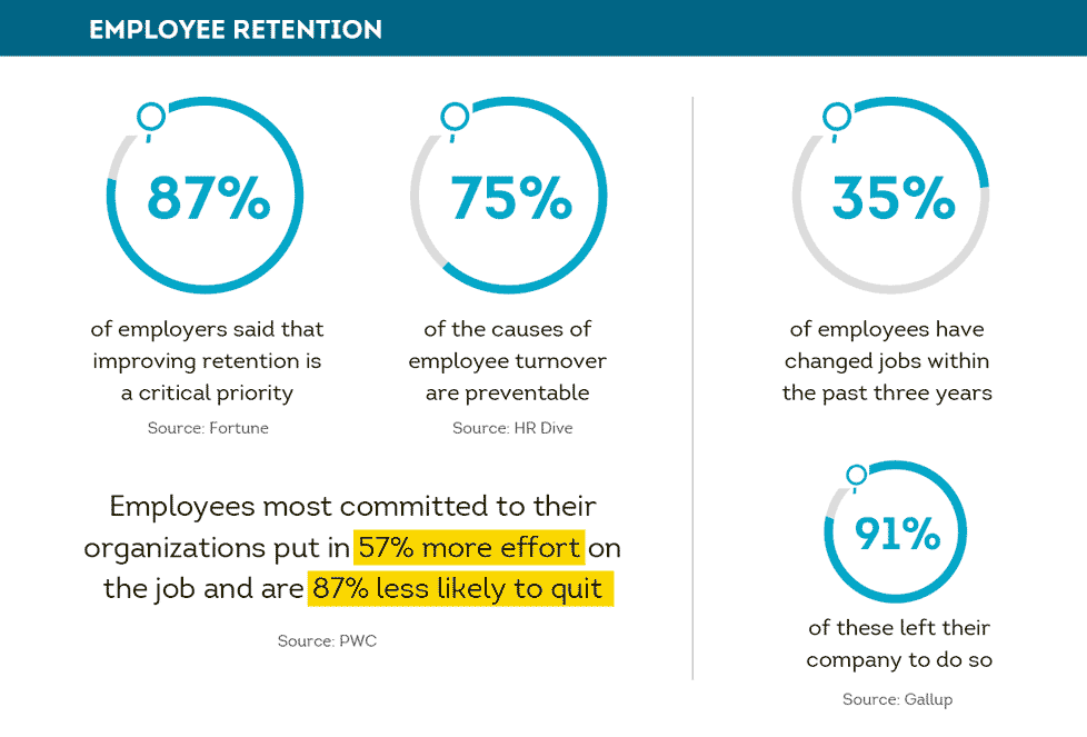 Employee rentention statistics