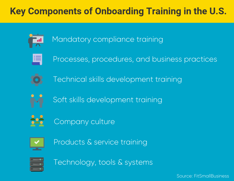 the key components of employee onboarding programs in the U.S.