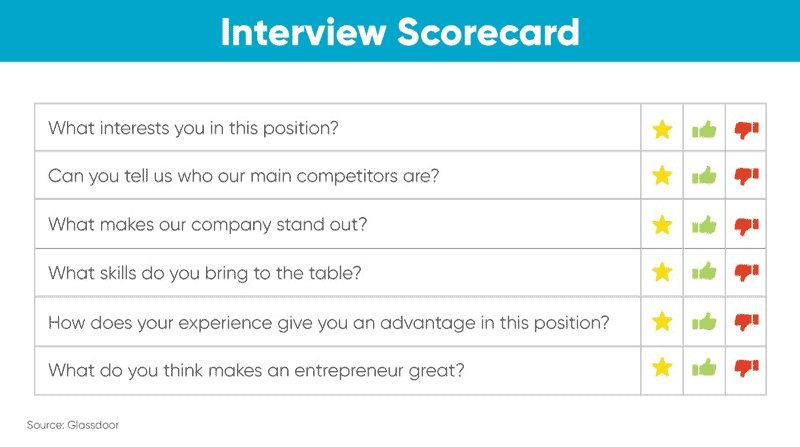 Interview score card example