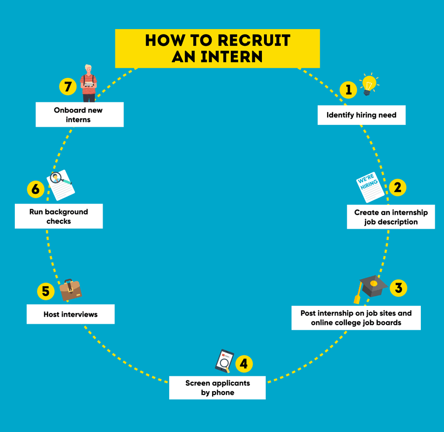 steps to recruit an intern