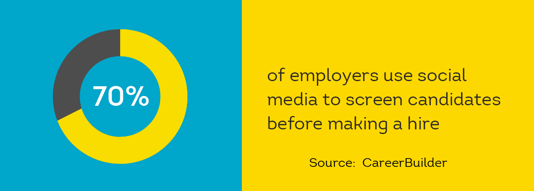using social media for employment background checks is relatively easy, but unreliable to make a hiring decision