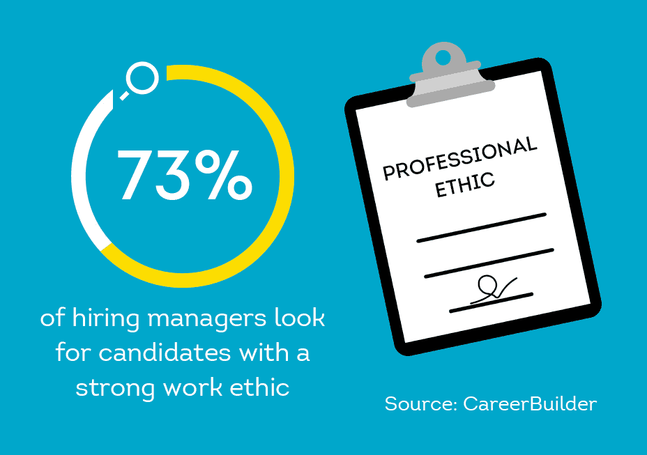 hiring managers value candidates with a good work ethic