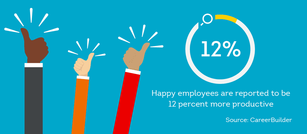 happy employees can often be more productive