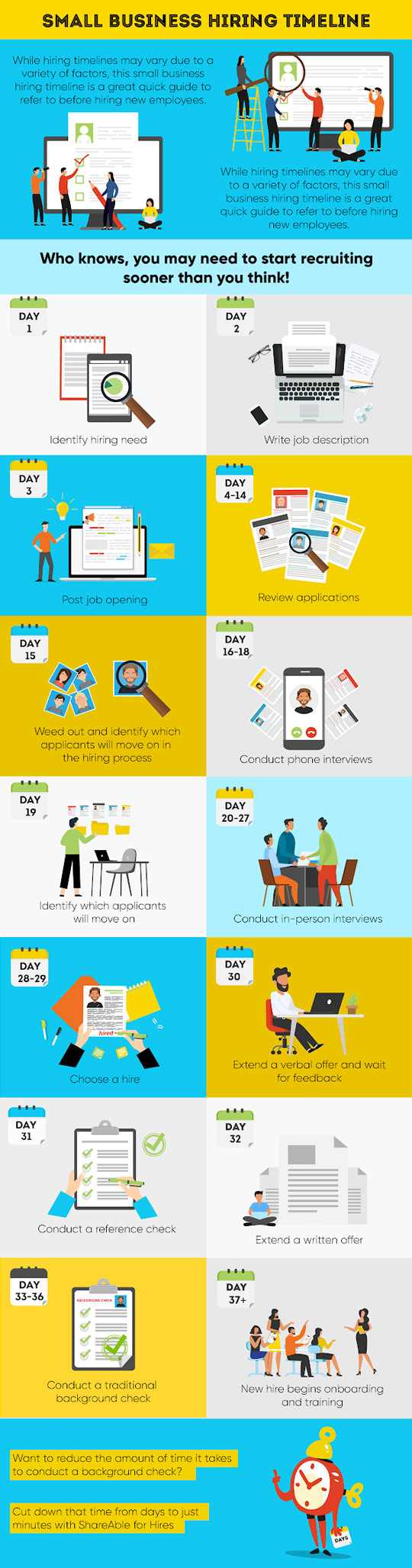 Small Business Hiring Timeline Infographic