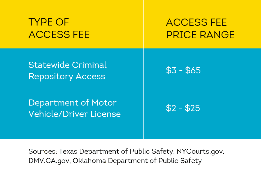 access fees vary by state