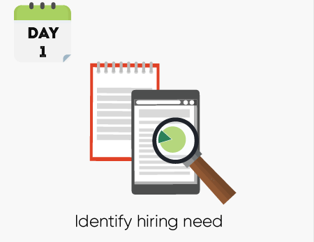 Day 1 - Identify hiring need