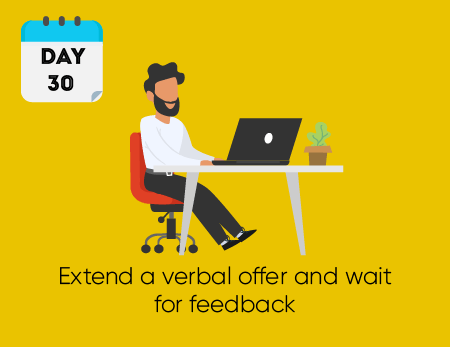 Day 30 - Extend a verbal offer and wait for feedback