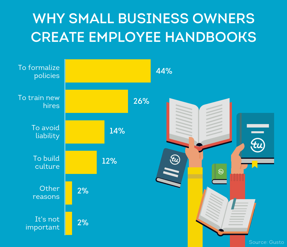 Why small business owners create employee handbooks 