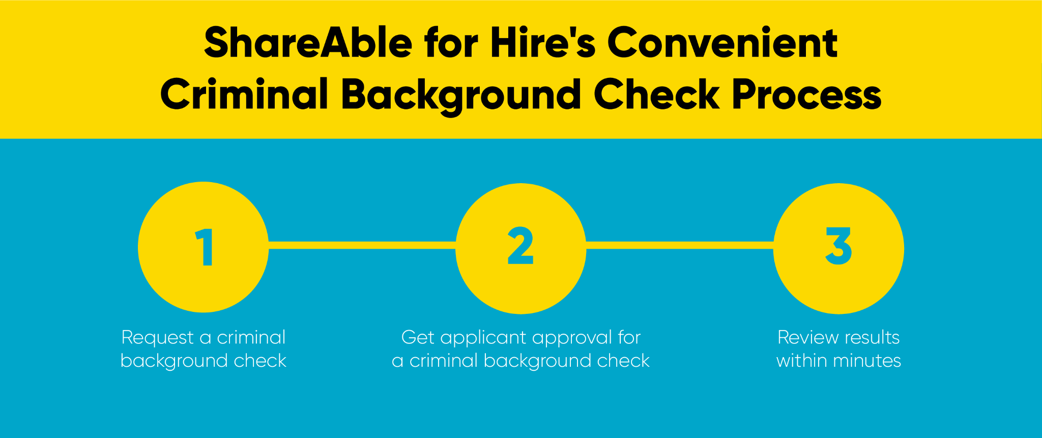 ShareAble screening process for online background checks