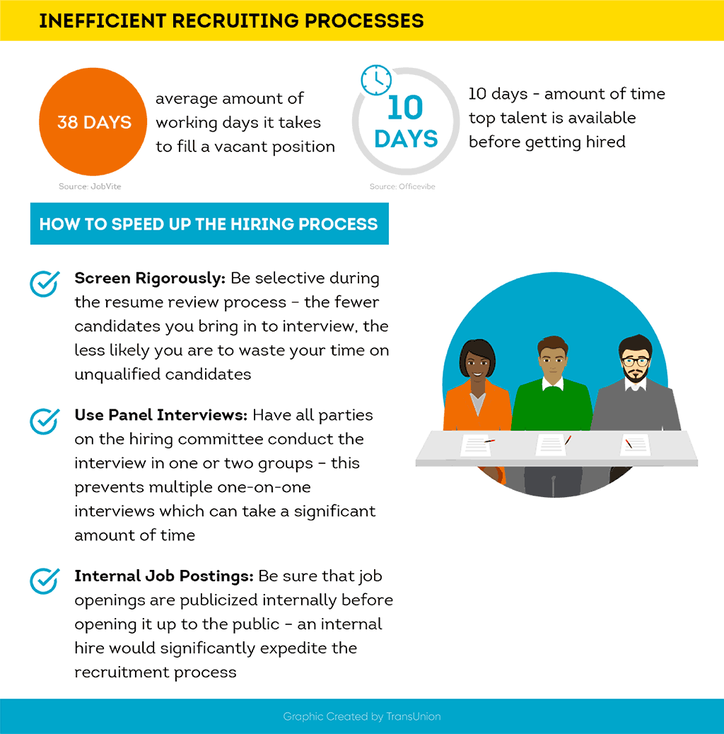 inefficient recruiting processes infographic