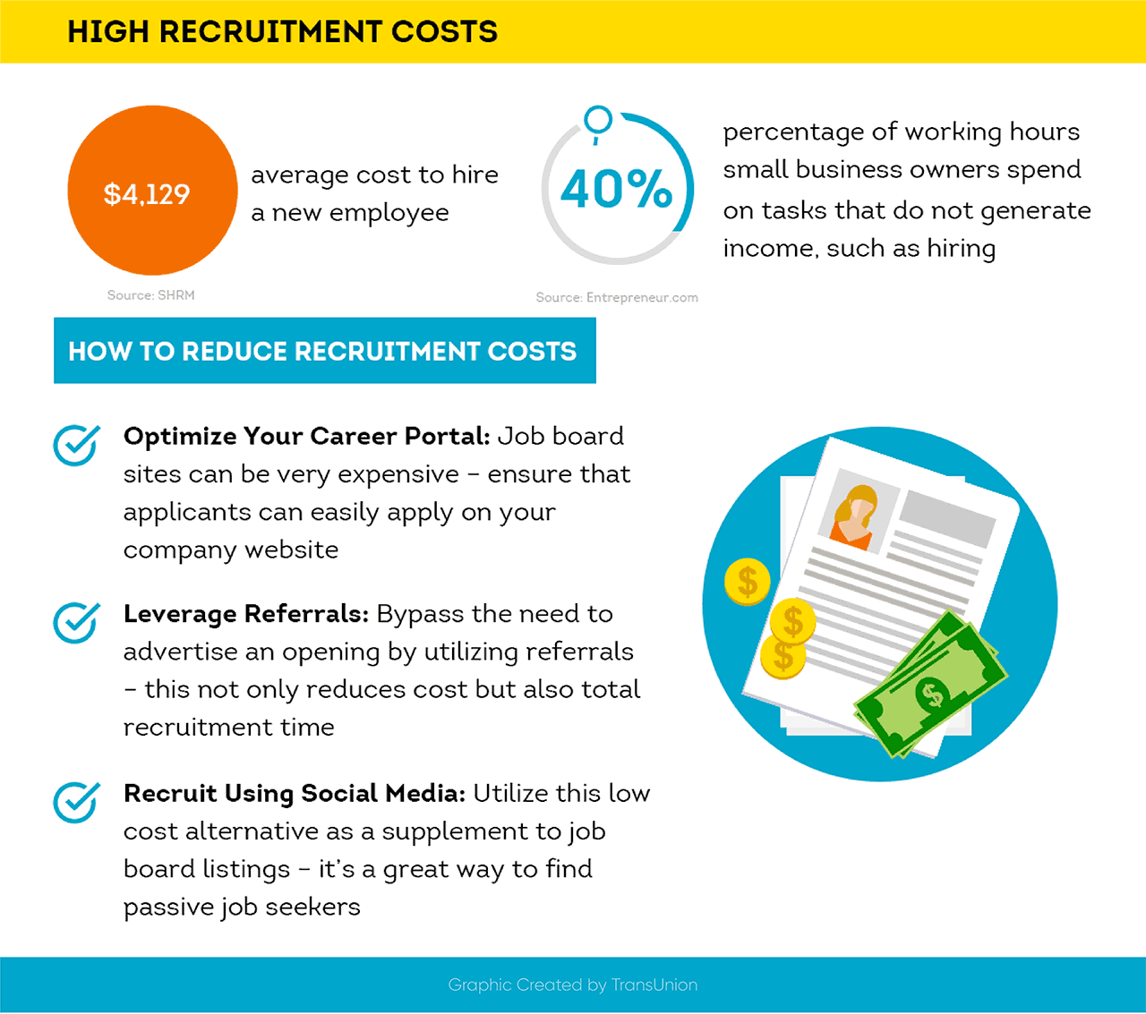 High recruitment costs infographic