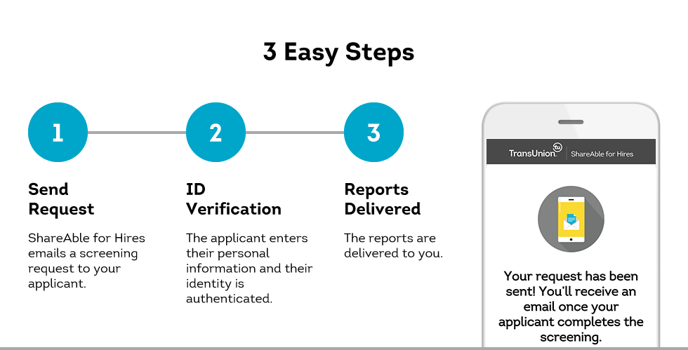 ShareAble for Hires three steps to complete screening
