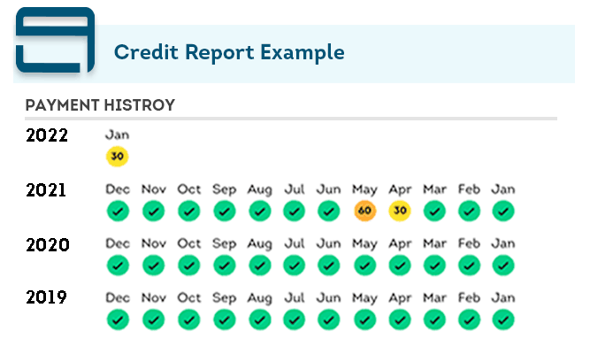 Credit report sample tradelines